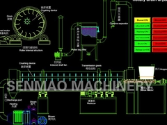 Pengering drum putar