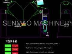 Mesin pencampuran tipe V yang sangat efisien VHJ Pengaduk bubuk kimia 10kw